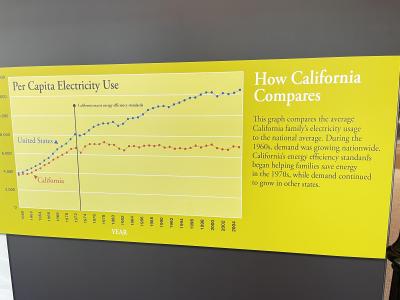 folsom-efficiency-exhibit